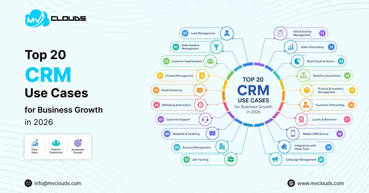 Top 20 CRM Use Cases for Business Growth in 2026